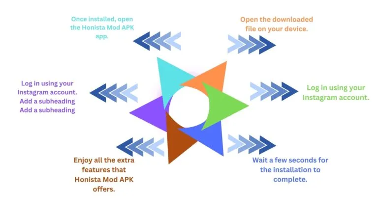 download and installation of Honista