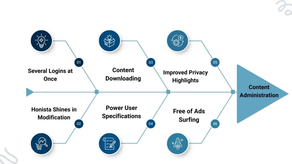 important comparisons of Honista